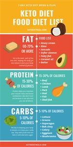 Keto Diet Meal Plan for Extreme Weight Loss